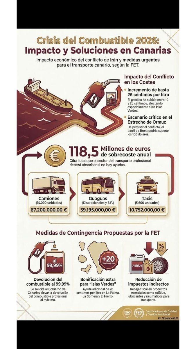 fetcanarias tweet media