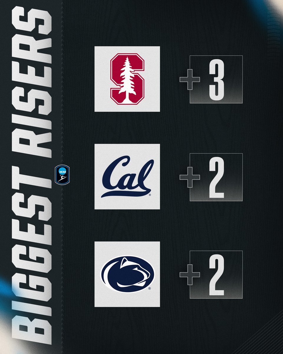 NCAA Women’s Gymnastics tweet media