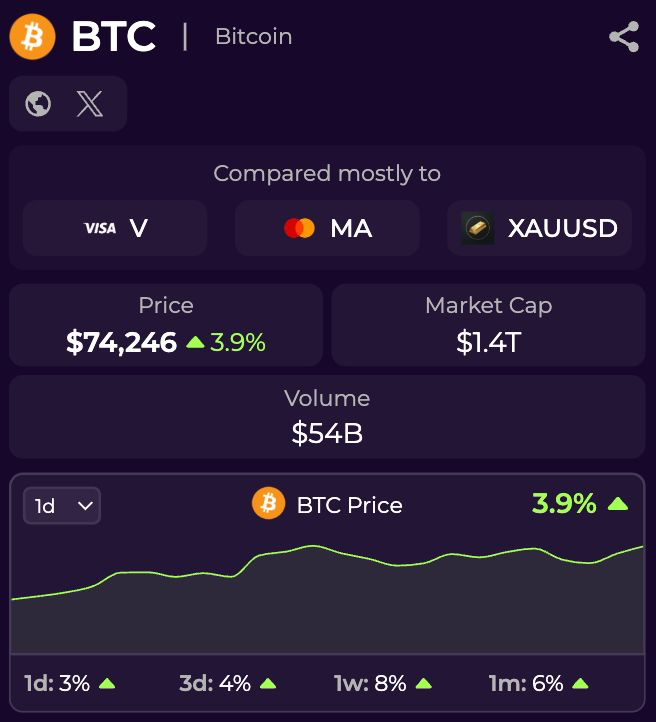 CompareMarketCap tweet media