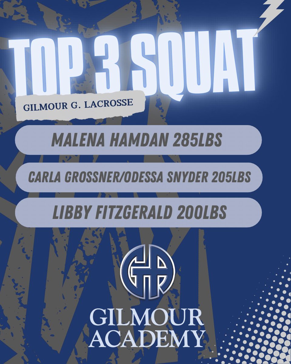 Gilmour Strength & Conditioning tweet media