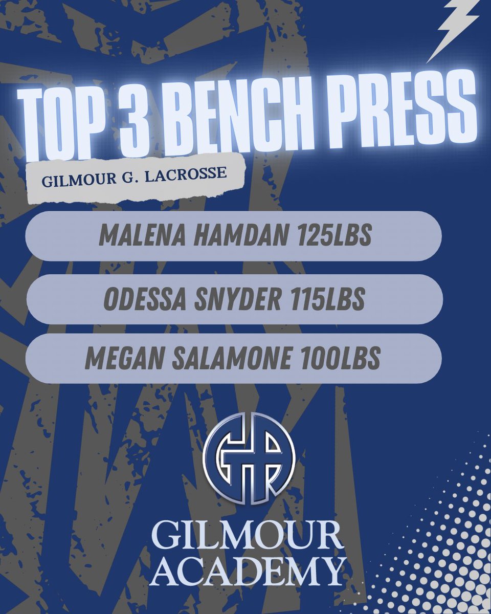 Gilmour Strength & Conditioning tweet media