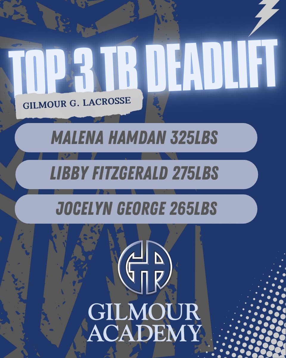 Gilmour Strength & Conditioning tweet media