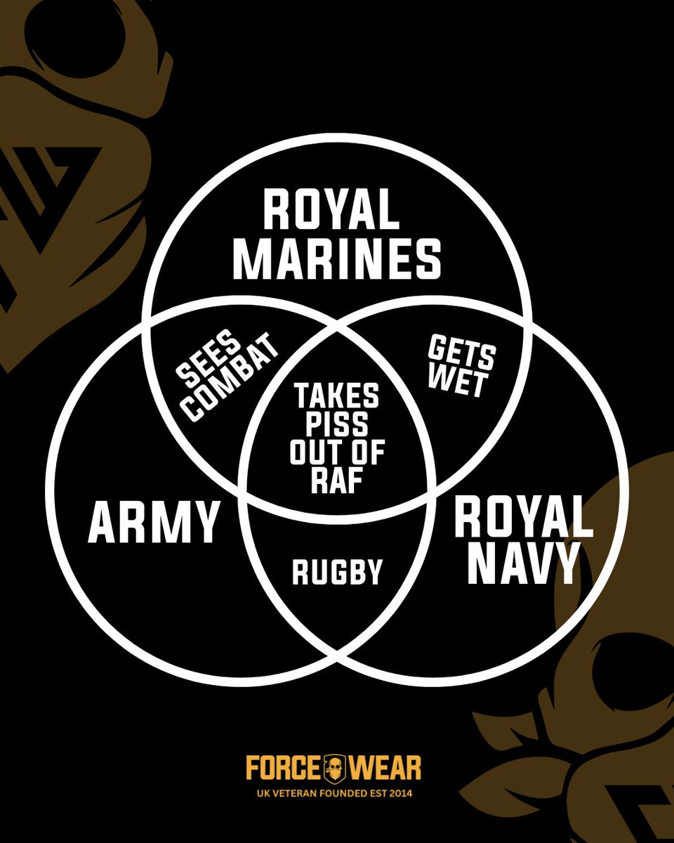 ForceWearHQ's tweet photo. Does this need to be on a T-shirt? ๐๐คฃ
Let us know ๐
#militarymemes #militaryhumour #forcewear https://t.co/WBAkAcf1a0