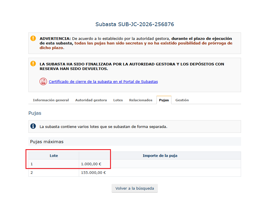 subastas_murcia's tweet photo. ✅ Terminó la #subasta #concursal id. 256876
😎Con #pujasecreta
🌆 LOTE 1. Solar de 4.116 m2 en El Hondón - #Cartagena ⤵️
➡️ Valor: 386.456 €
➡️ Precio mínimo: 100 €
🙋 El mejor postor ofreció 1.000 € ⤵️
👩⚖️ La #LAJ lo adjudicará por ese precio
👉https://t.co/njL9kmCY4M https://t.co/3OVBSY3Rlu