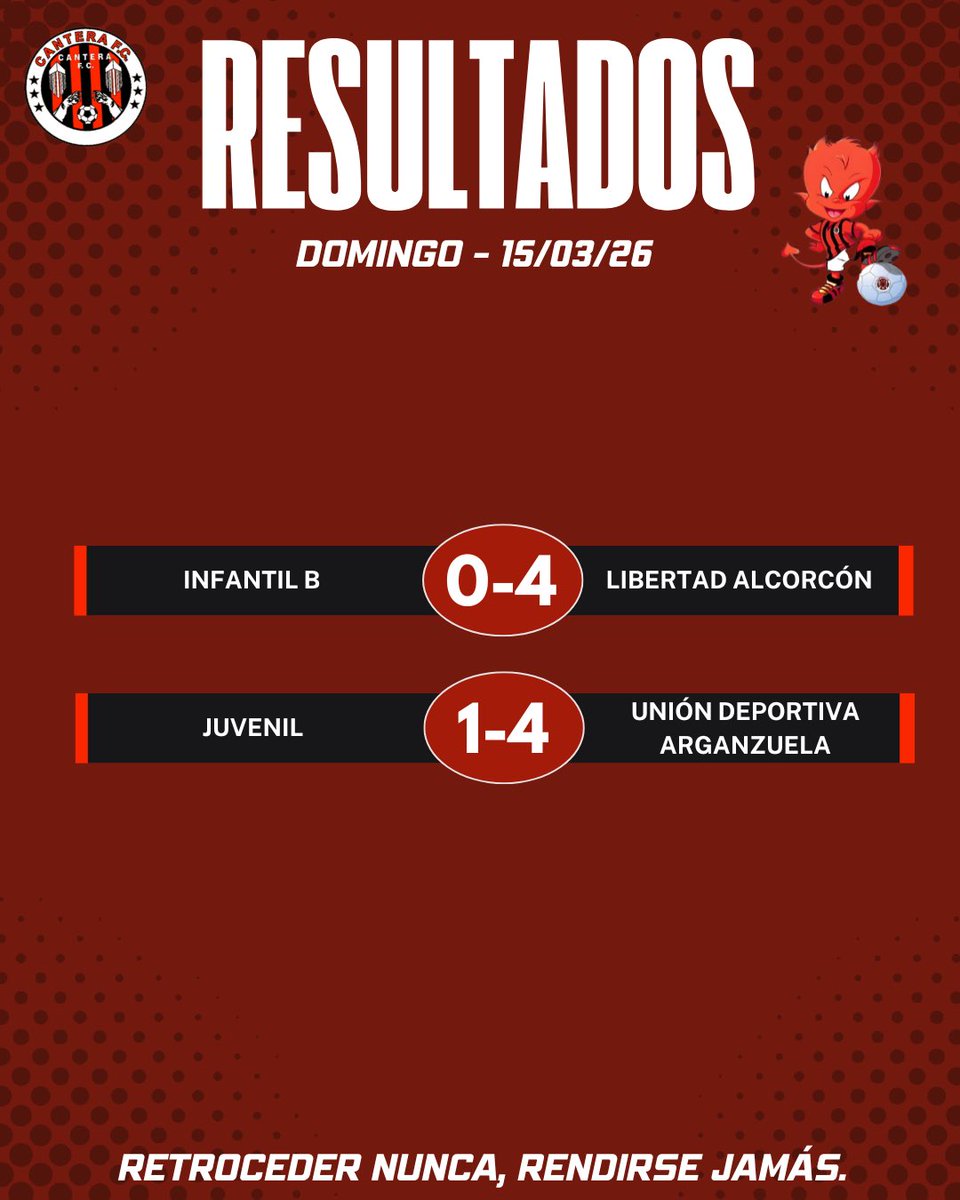 Os dejamos por aquí los resultados de este fin de semana! 📆📊

Ya casi termina la temporada! Falta cada vez menos! 👍

#futbol #cantera #deporte #cultura #retrocedernuncarendirsejamás
