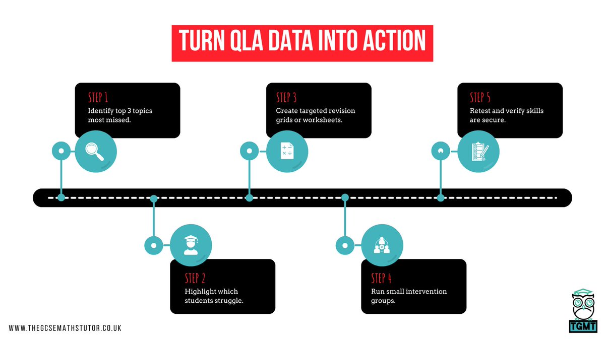The GCSE Maths Tutor tweet media