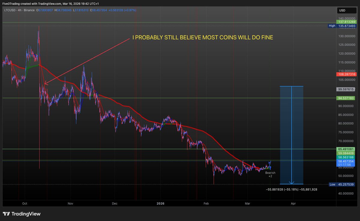 5.0 INVERTED.BULL 🙃 tweet media