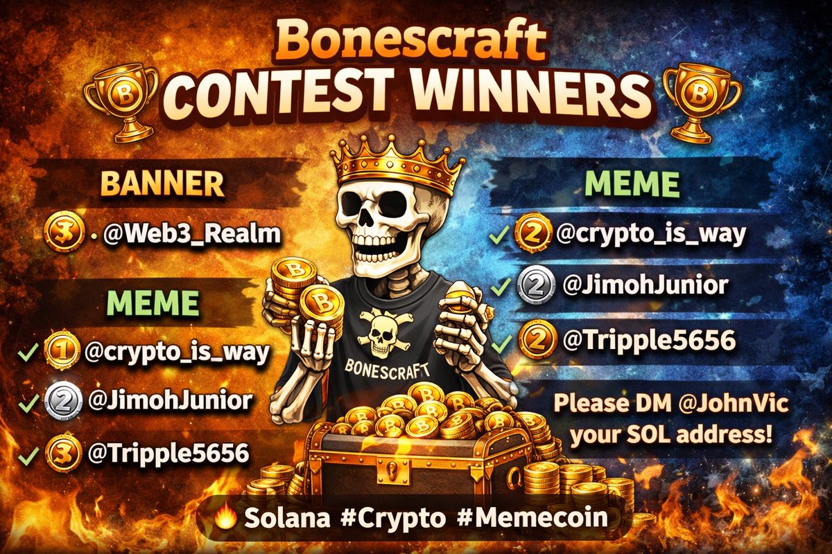 BonesandHammers's tweet photo. 🏆 Bonescraft Contest Winners 🦴

Banner Winner  
🥇 @Web3_Realm

Meme Winners  
🥇 @crypto_is_way  
🥈 @JimohJunior  
🥉 @Tripple5656

Congrats! 🎉  

More events coming soon 🔥  
#Solana #Crypto #Memecoin https://t.co/ep937xBVEq