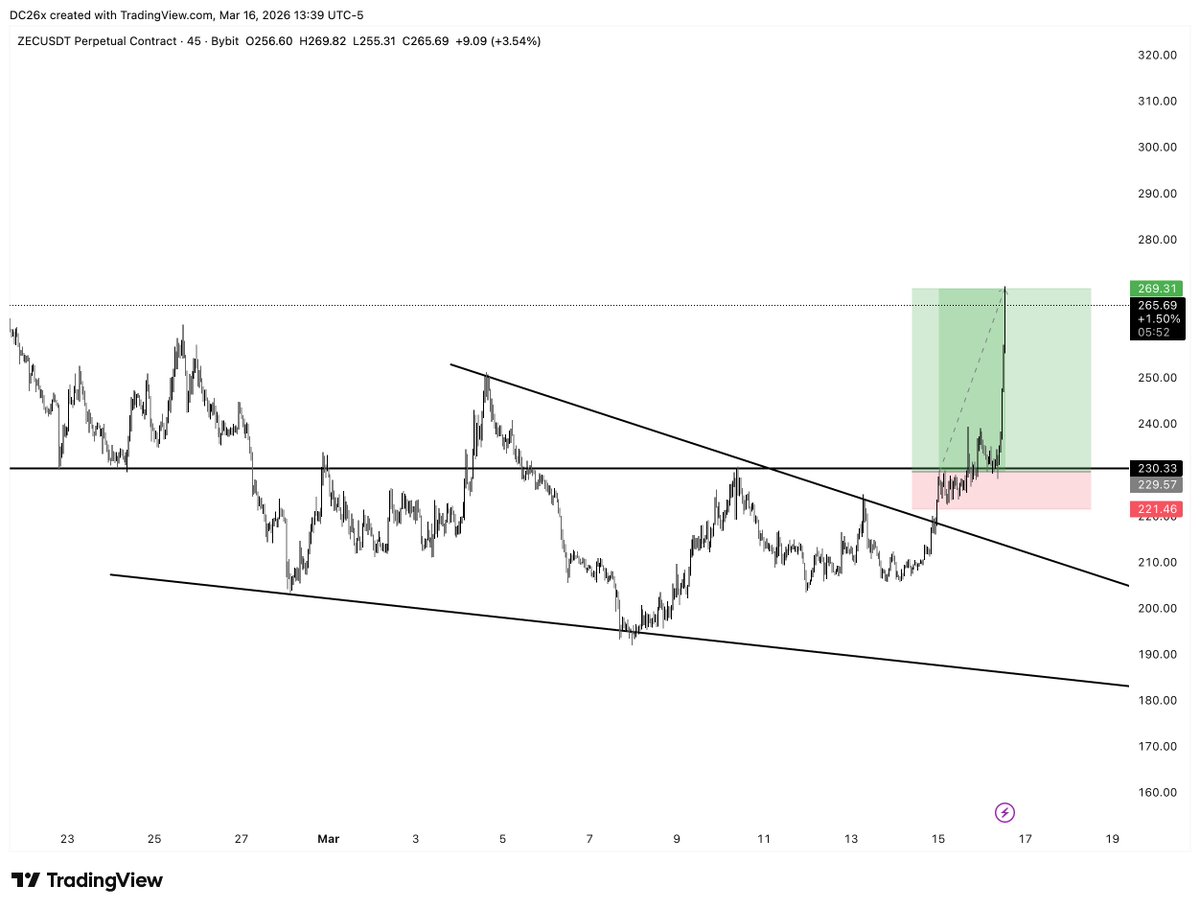 𝘿𝘾 tweet media