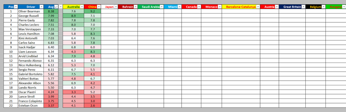 Formula Analyst tweet media