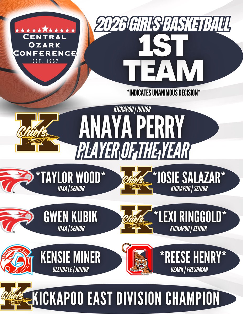 Kickapoo Lady Chiefs tweet media