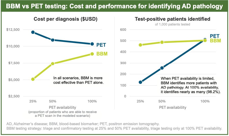 Quest Diagnostics tweet media
