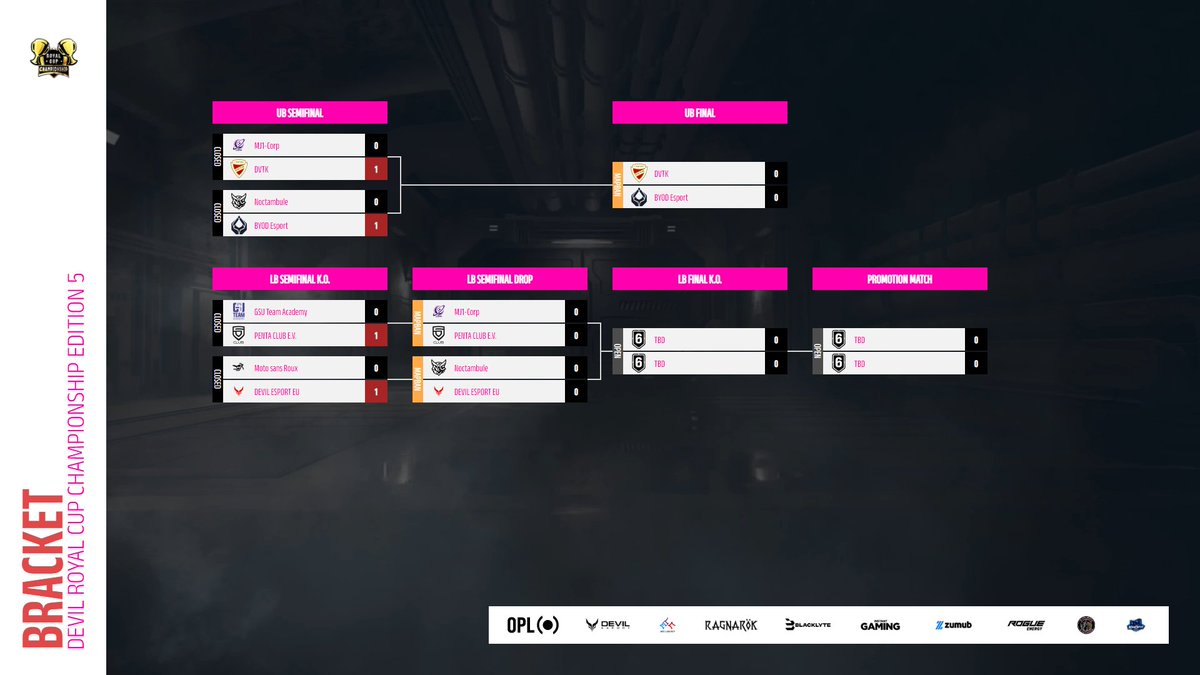 ▫️ Royal Cup ChampionShip ▫️ tweet media