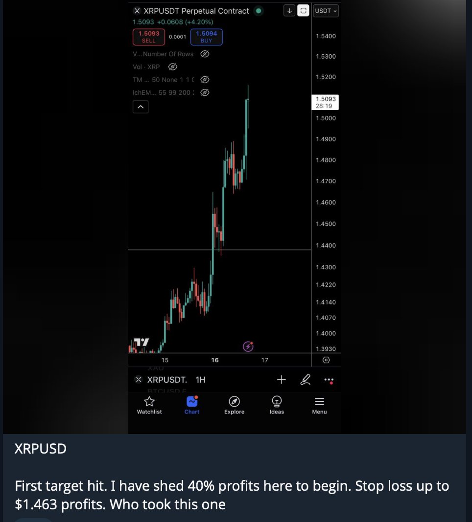 RealJeffersonPT's tweet photo. Caught many pumps today with $XRP being one of them. I recognised the range high flip and got in safely. https://t.co/FsgB5Za8u9