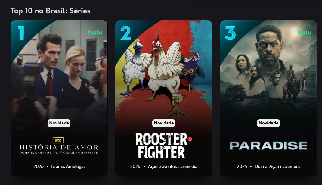 Rooster Fighter é top #2 nas séries mais assistidas no Disney+ Brasil hoje.