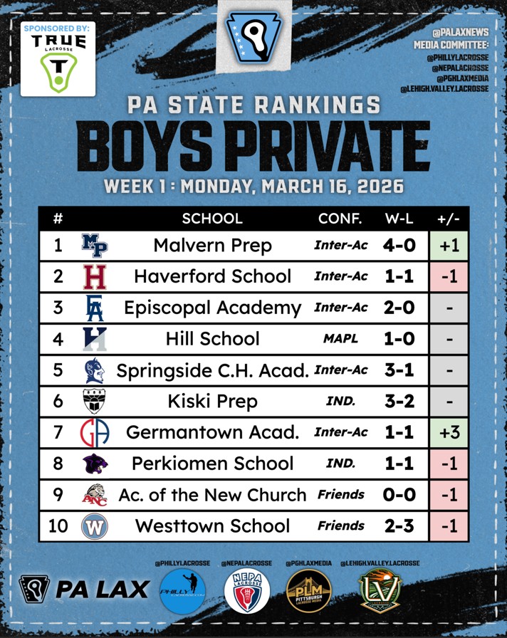 Phillylacrosse.com tweet media