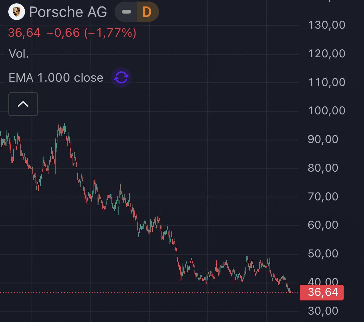 El Médico Inversor tweet media