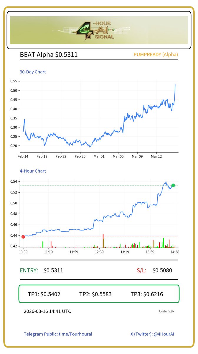 4-Hour AI Signals tweet media