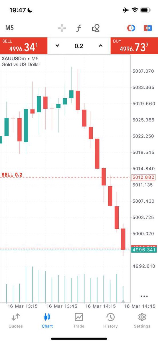 ForexTrending1's tweet photo. #XAUUSD

Join My Telegram Channels 📍 
https://t.co/Pr1yMj3bzu
https://t.co/Pr1yMj3bzu

#BTC #GOLD https://t.co/dBUShyJEwF