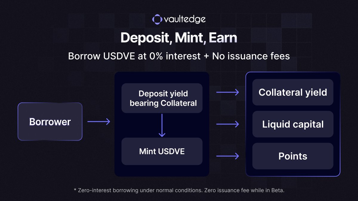 Vaultedge tweet media