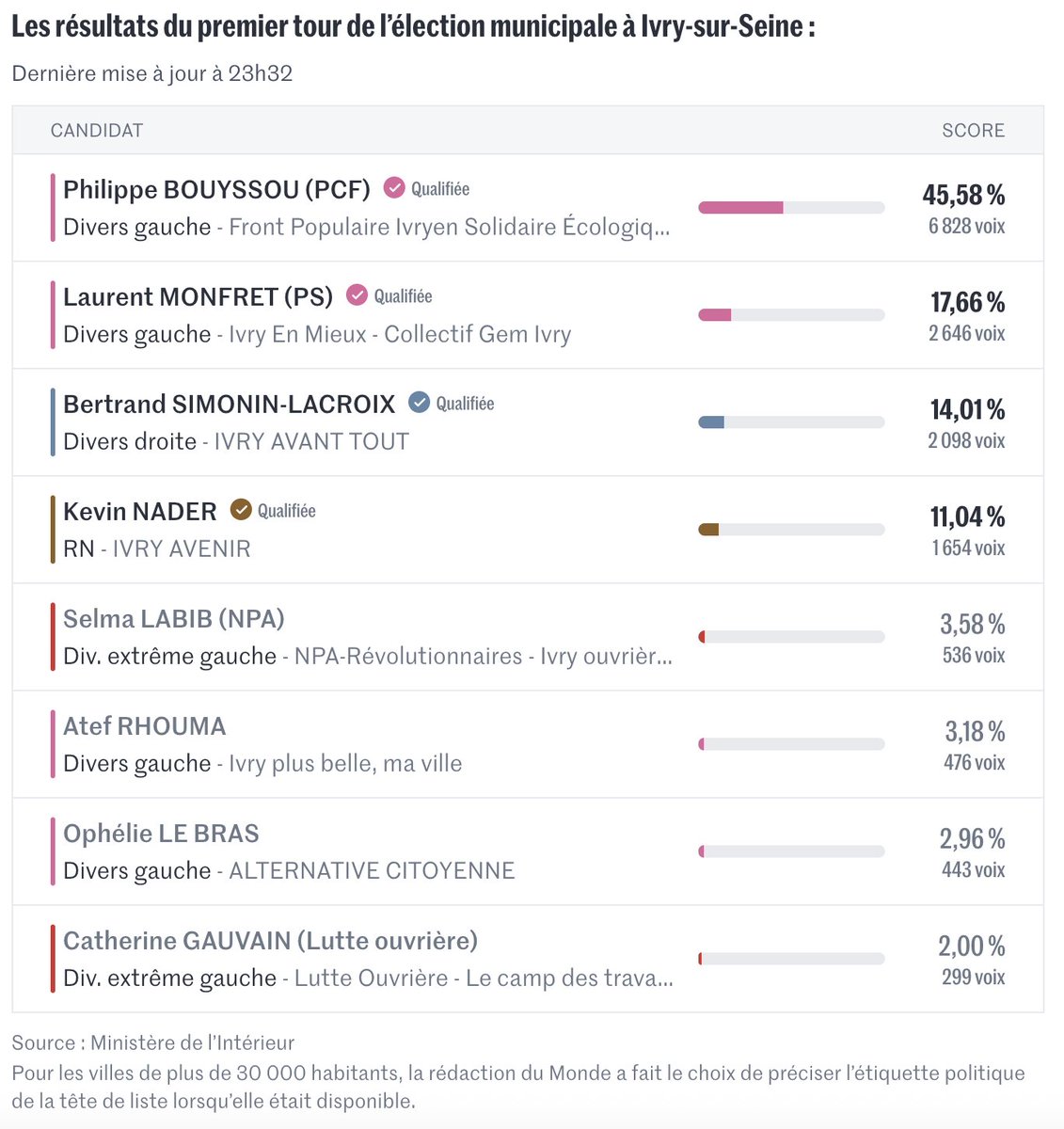 Selma Labib tweet media