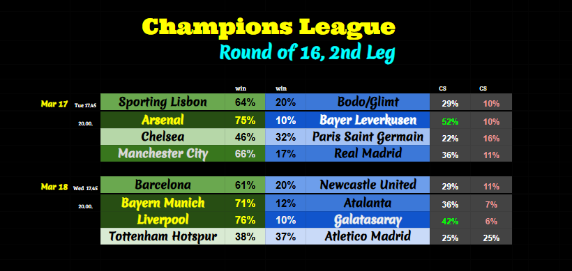 seantobin2's tweet photo. #UCLFantasy https://t.co/kjXWEdDZoX