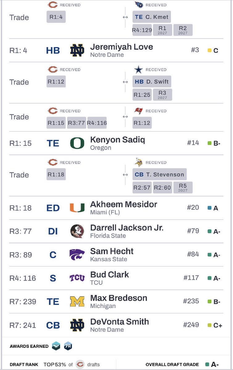 Darius The Director tweet media