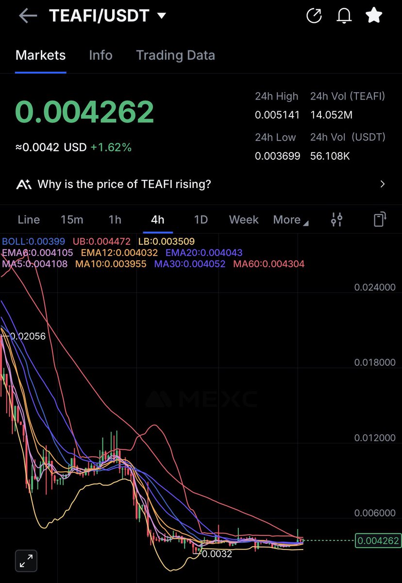 🔥COINNESS🔥 tweet media