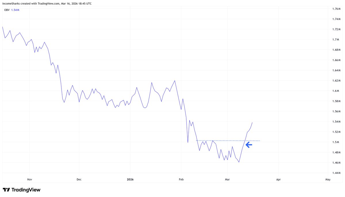 IncomeSharks tweet media