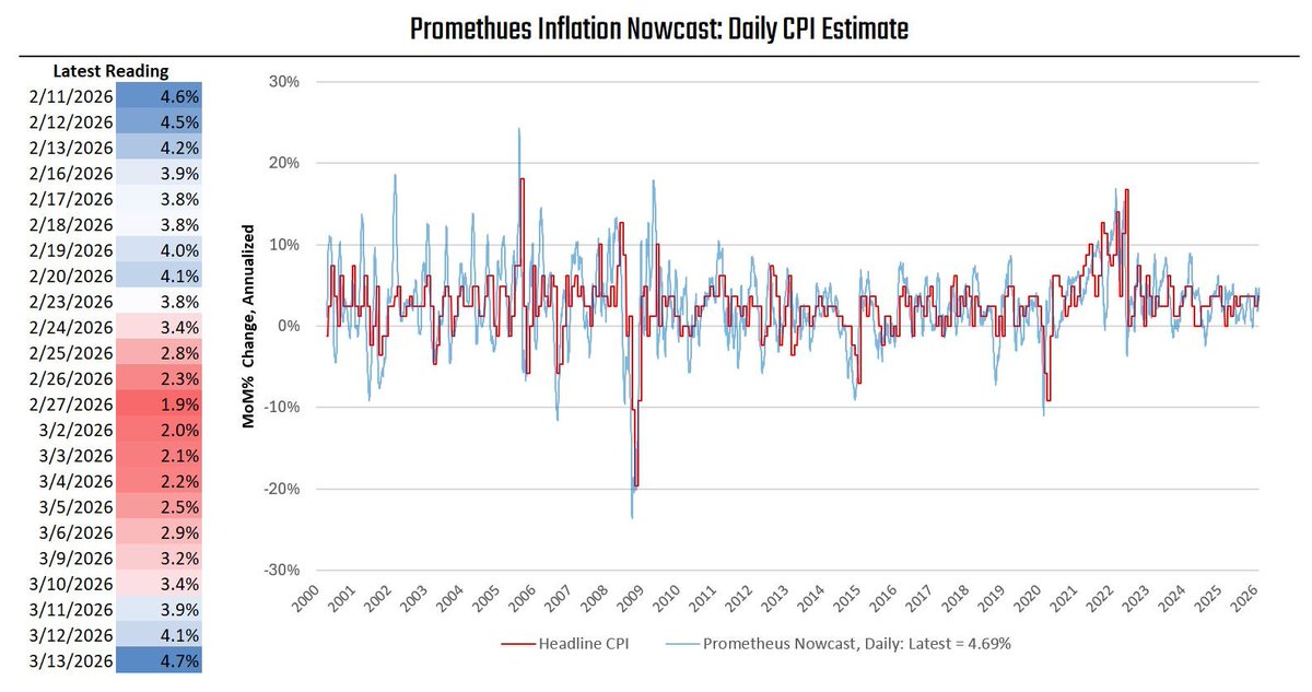 Prometheus Research tweet media