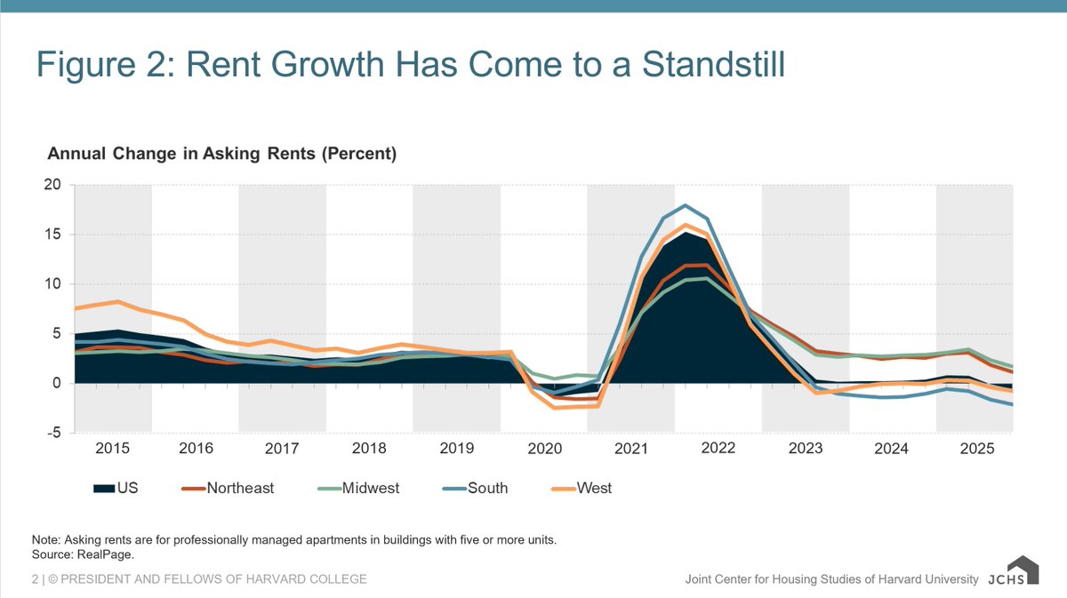 Reid Bennett tweet media
