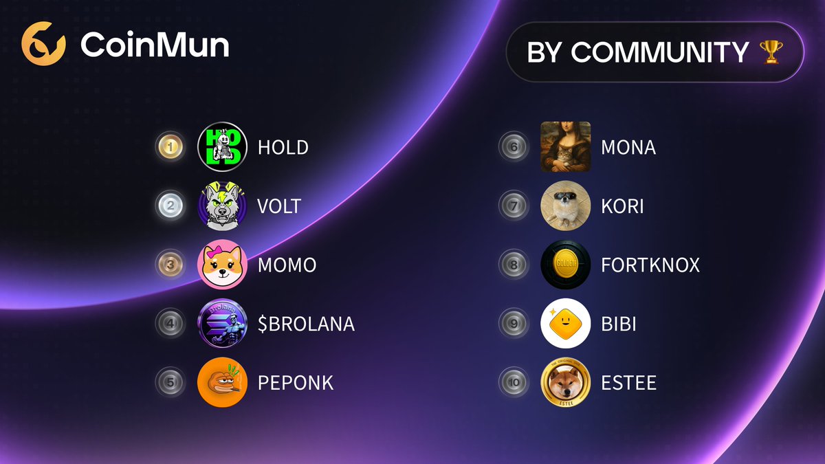 CoinMun tweet media