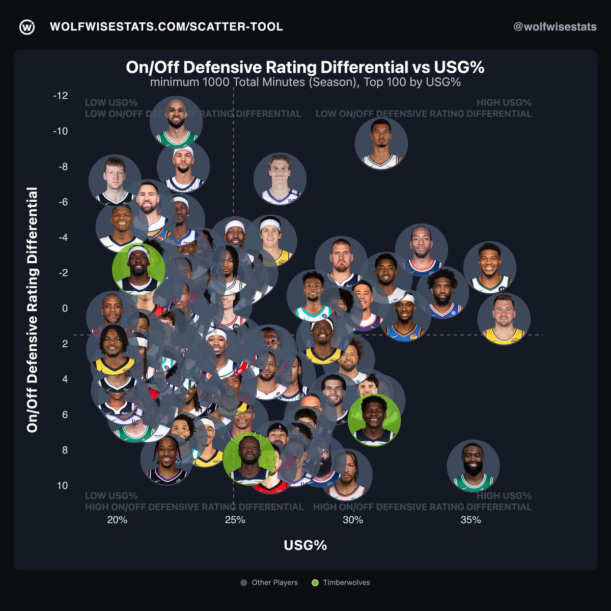 Wolf Wise Statistics tweet media