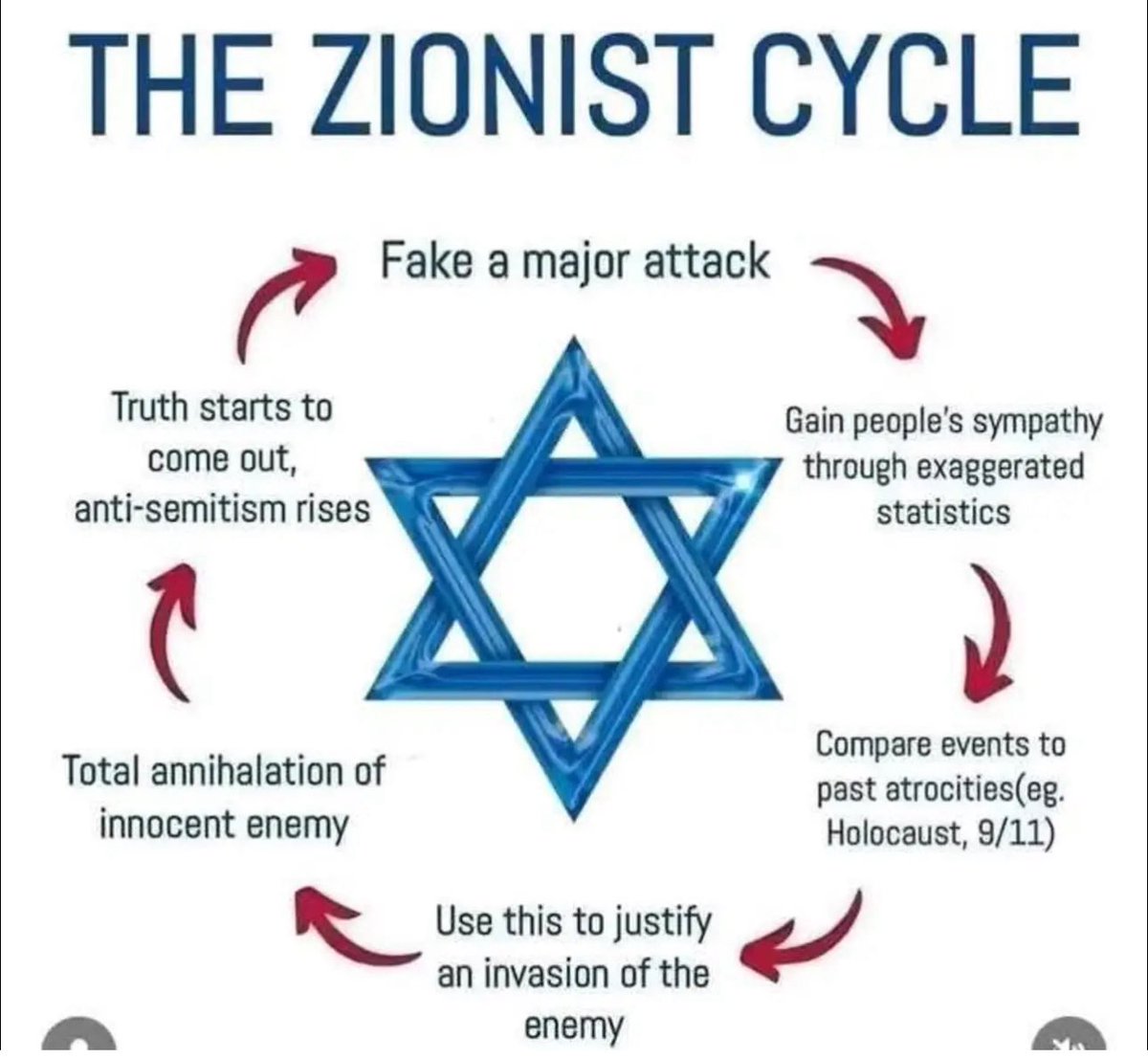 ktagseth's tweet photo. The fright she has is due to false flag Zìonìst propaganda.
In Canada, a woman is murdered every 2 days for being a female.
No one has ever been killed in Canada for being Jɛwish.
If she's afraid for her life, it's because she's female.
She's making up the antiSemitism. https://t.co/K3PXIXVaSJ