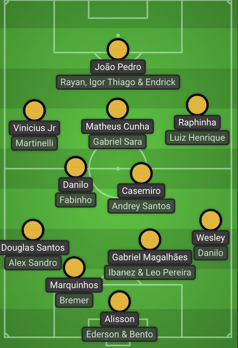 AllThingsBrazil™ tweet media