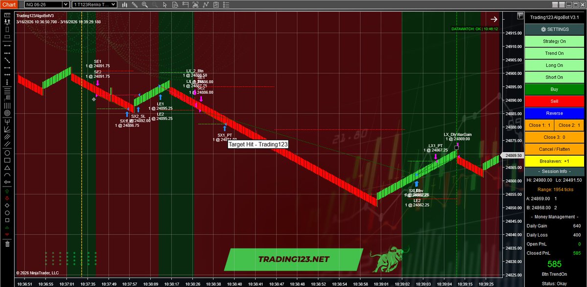 Trading123.Net tweet media