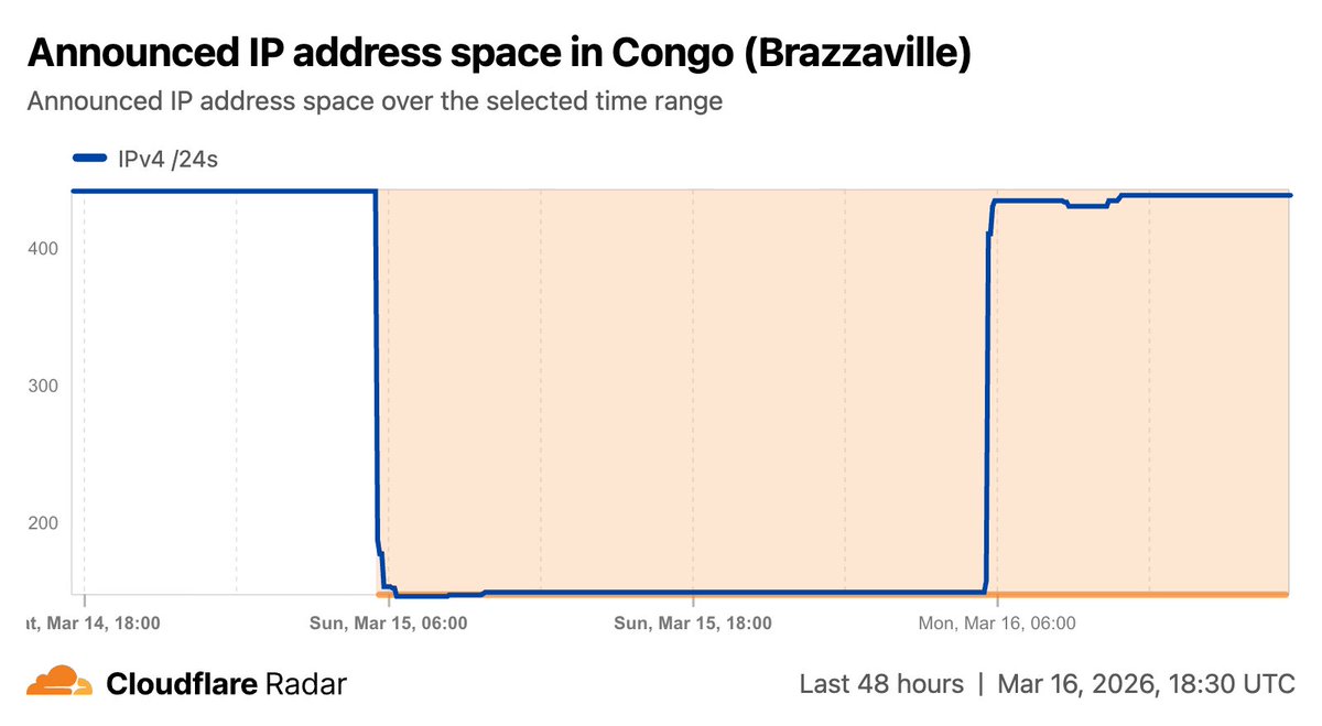 Cloudflare Radar tweet media