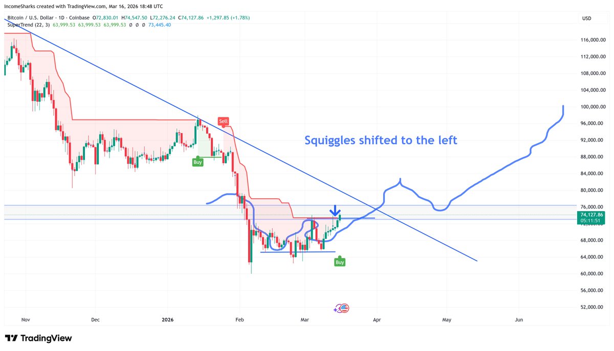IncomeSharks tweet media
