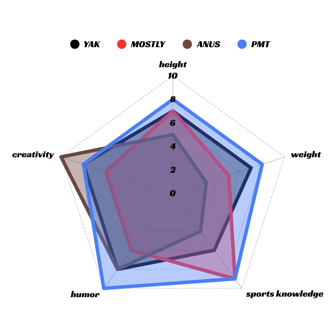 Barstool Analytics Department tweet media