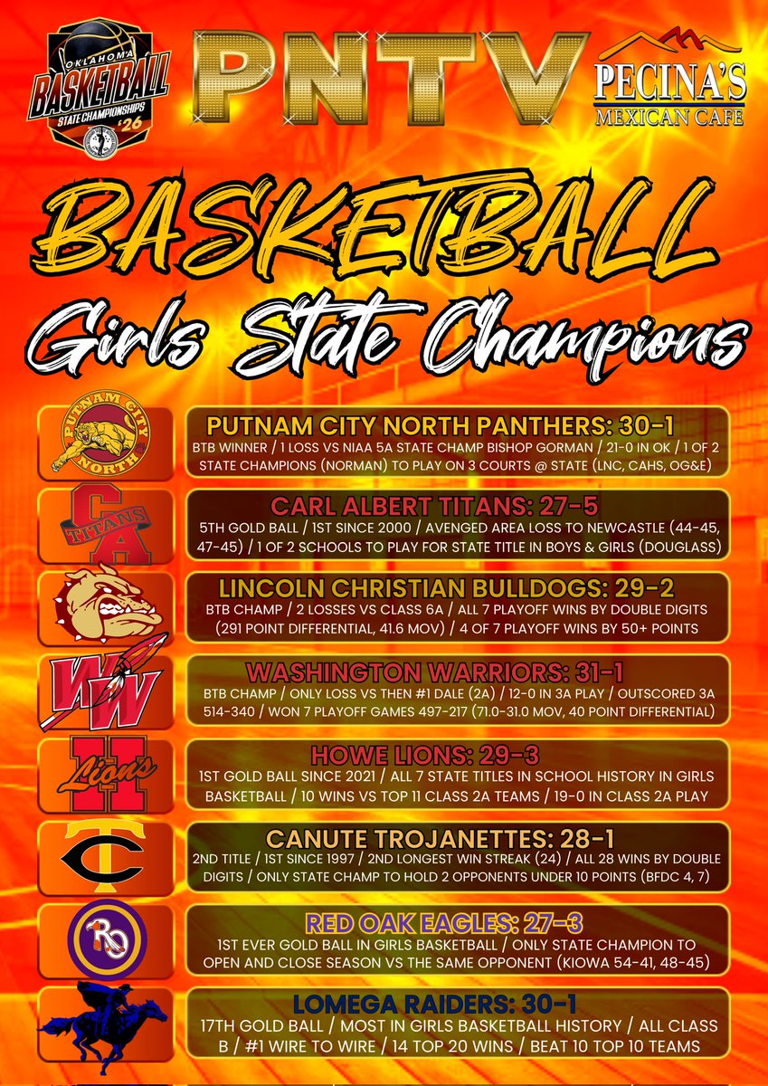 Putnam City North Lady Panthers Basketball 🐾 tweet media