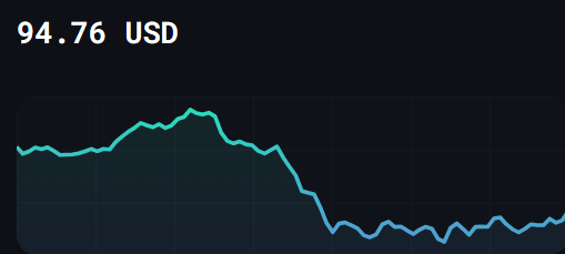 Bitcoin_Gev's tweet photo. Solana Price Risks 15% Drop as Exchange Balances Rise 📉
#Solana
Solana (SOL) price recently climbed past $91, marking an 11% gain over the past week. This positive trend aligns with notable ETF inflows of $34 million for the first half of March, consistent with February's levels. Despite these encouraging indicators, there are concerns of a looming price correction.

Analysis unveils potential warning signs pointing toward a 15% drop in Solana's price, potentially declining to $77. The increase in exchange balances suggests possible selling pressure that may counteract recent gains. Crypto investors should stay vigilant amid these market fluctuations.

Stay updated to navigate Solana's market dynamics effectively.