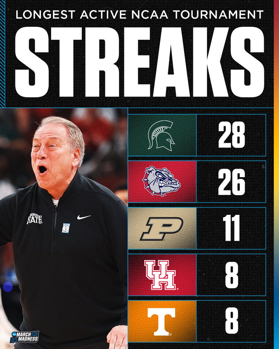 NCAA March Madness tweet media