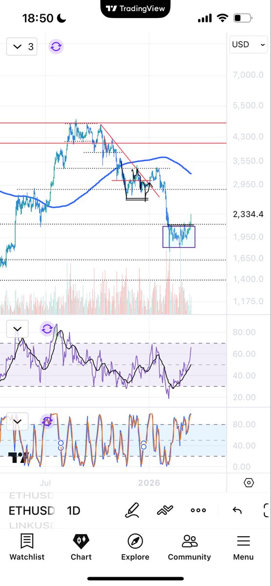 ₿R₿ Trading & Investment Journal tweet media