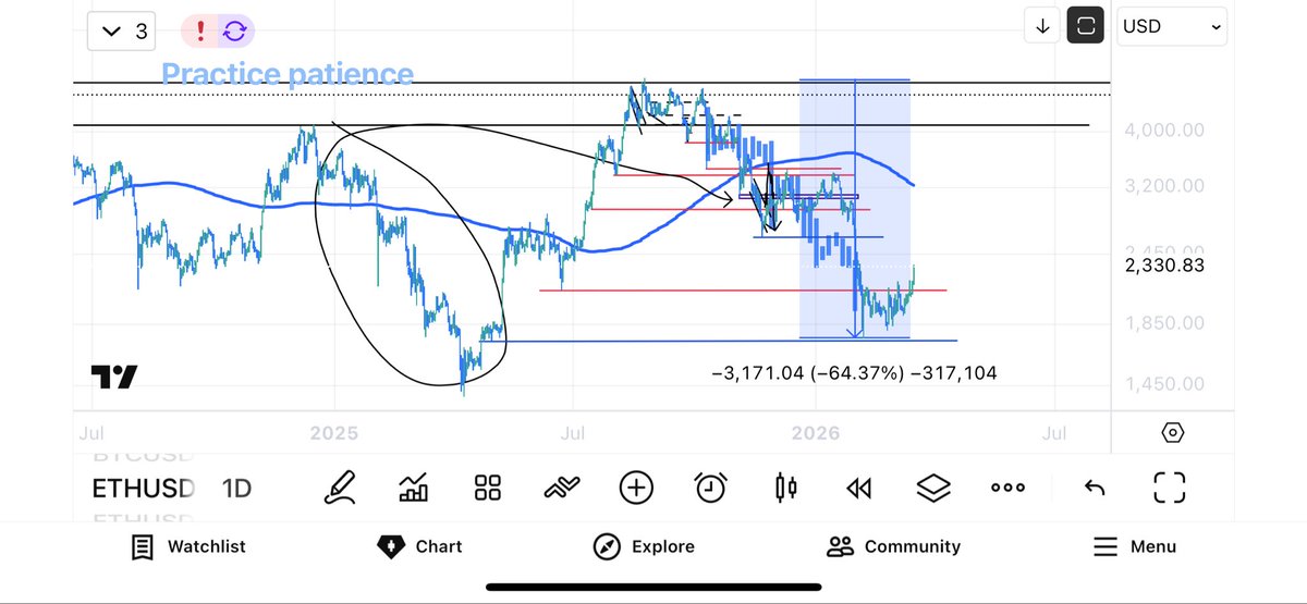 ₿R₿ Trading & Investment Journal tweet media
