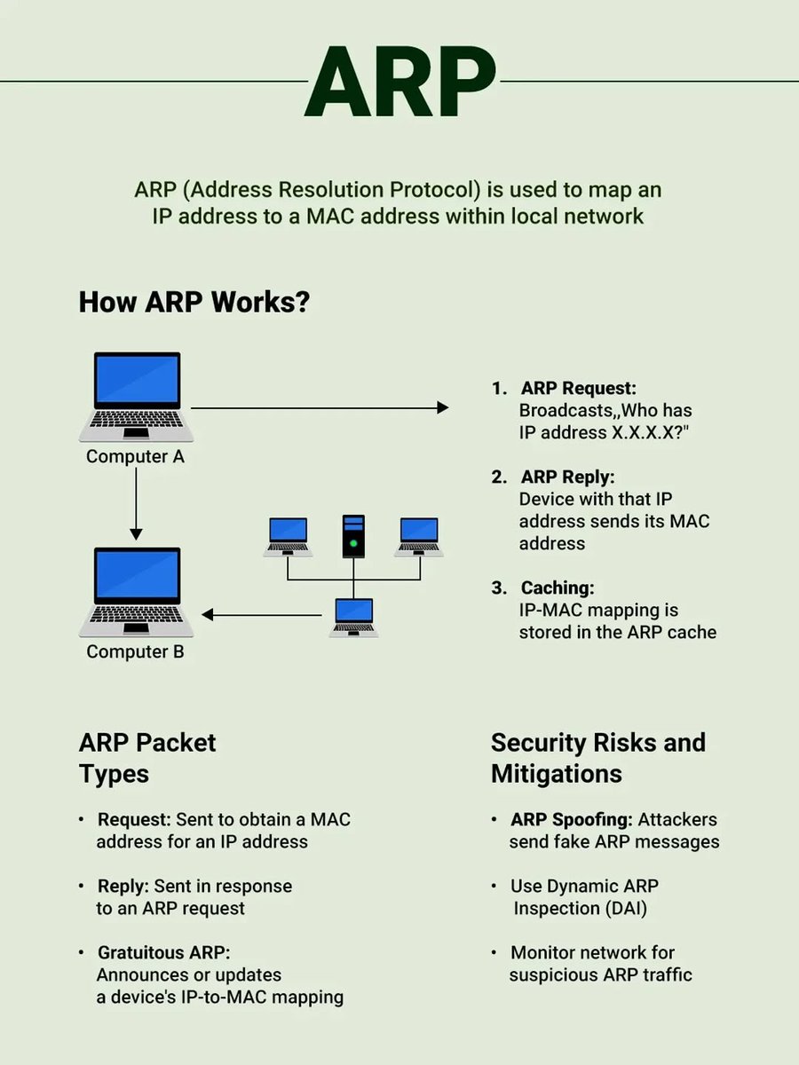 How To Learn Computer tweet media