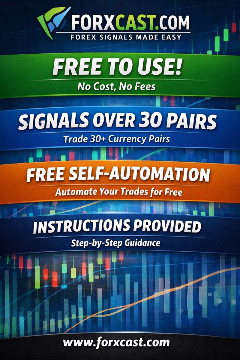 TheForXcast's tweet photo. #forex https://t.co/0lqmH9M52l