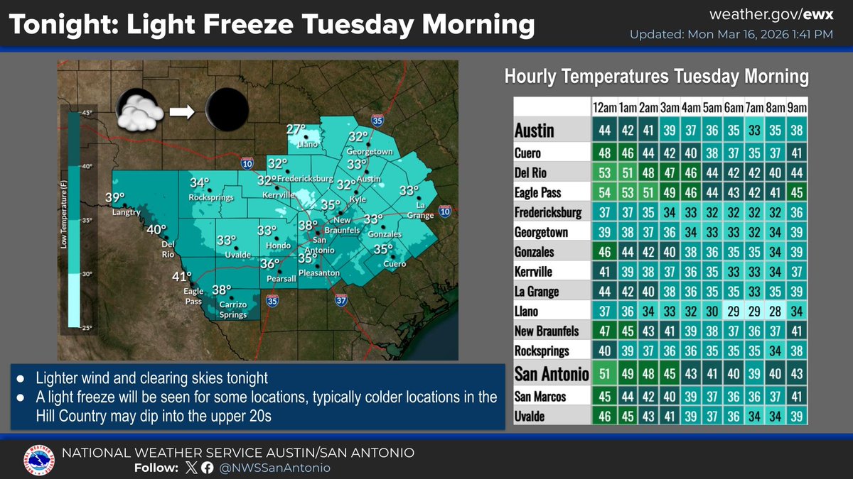 NWS Austin/San Antonio tweet media