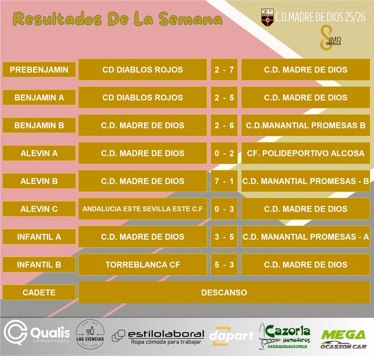 Resultados del fin de semana