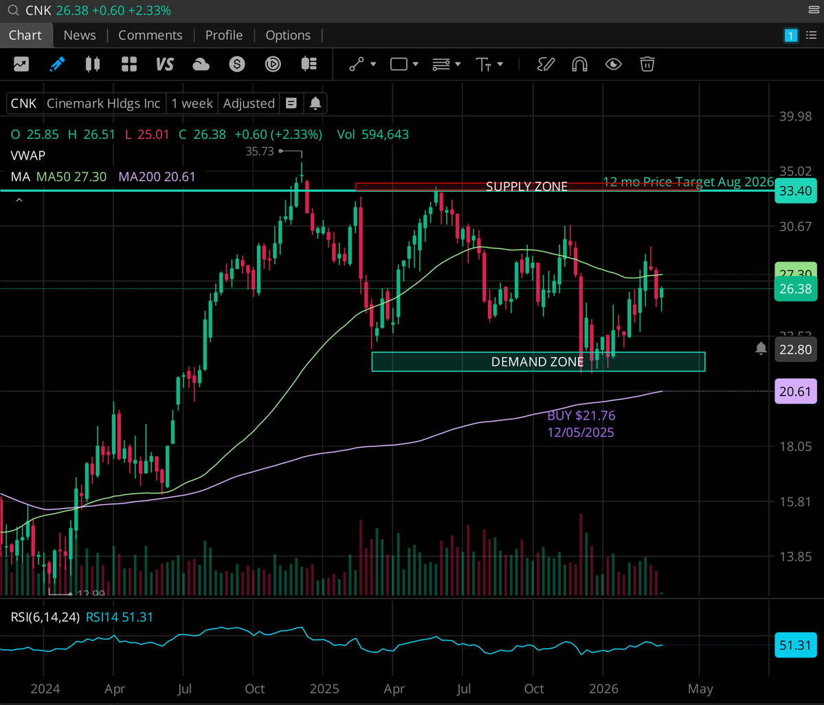 Tony Denaro tweet media