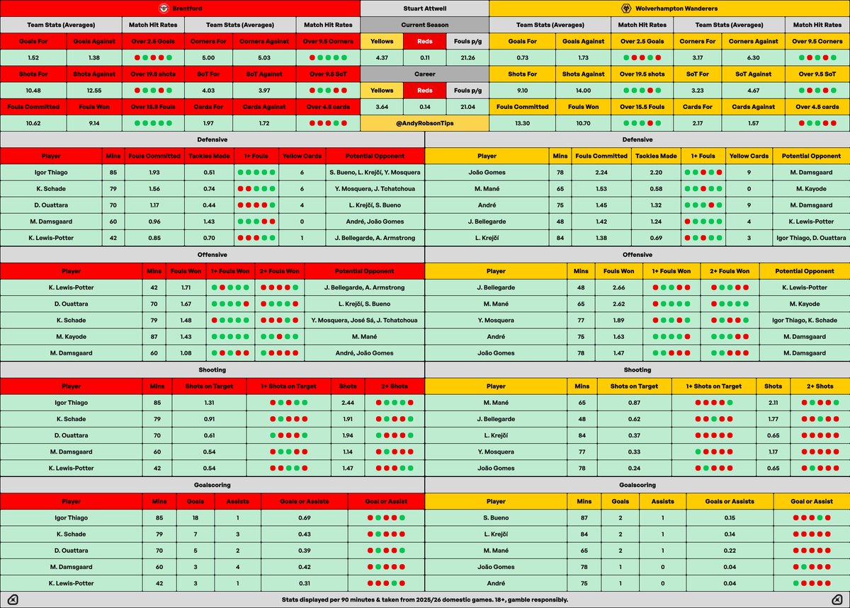 🎩 Andy’s Football Tips tweet media